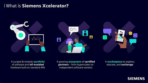 Siemens Launches Siemens Xcelerator