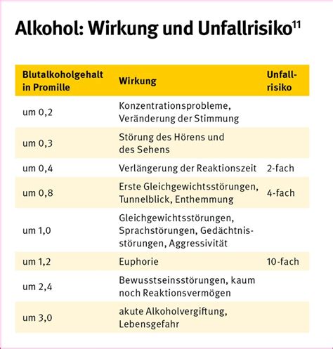 Suchtprävention ist im Berufsschuljahr 2019 20 Thema von Jugend will