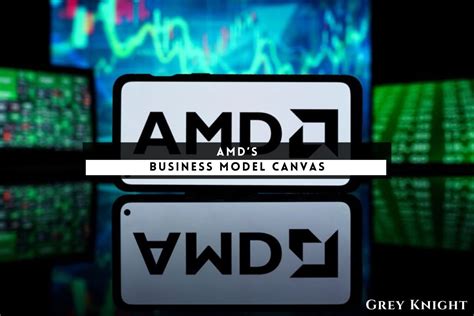 amd business model canvas