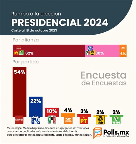 Cr Dito Polls Mx