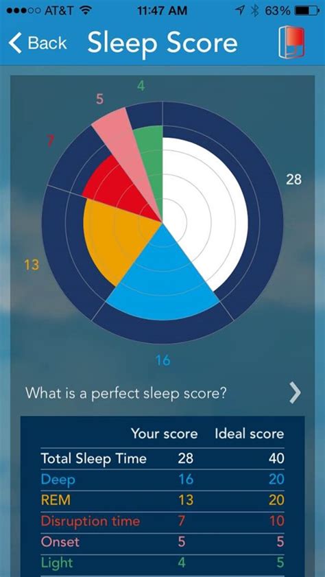 S Sleep Score Chart 2 Wired 2 Tired