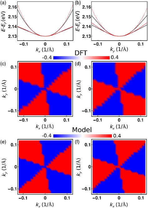 Band Structures Of Ge 3 Pb 5 O 11 Around The Γ Point Along K X A And