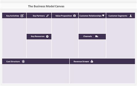 Business Model Canvas Template Ppt - Professional Template Inspiration