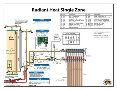 Radiant Heat Single Zone Radiant Heat Mechanical Room Furnace