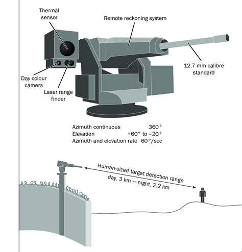 Ai Arsenal Decoding The Future Of Lethal Autonomous Weapon Systems