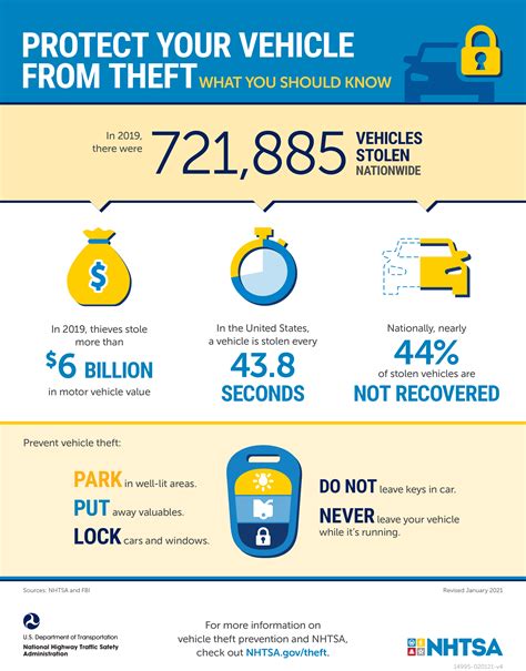 July Is Vehicle Theft Prevention Month Nebraska Public Transit