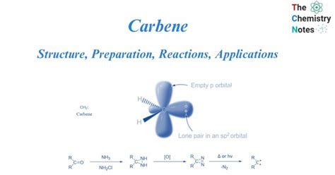 Carbene Structure Preparation Reactions Applications