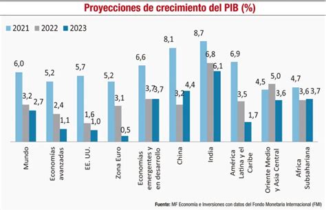 Mf Paraguay