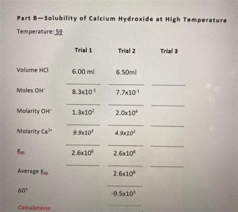 Solved DATA SHEET Part A-Solubility of Calcium Hydroxide at | Chegg.com