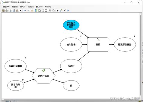 【板栗糖gis】arcmap—如何批量按照行政区划分割影像数据arcgis按行政区批量裁剪影像 Csdn博客