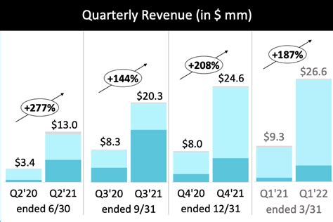 Blade Air Mobility Business Is Taking Off Nasdaqblde Seeking Alpha