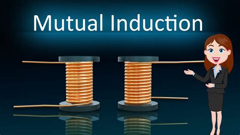 Mutual Induction 3D Animated Explanation Class 12th Physics