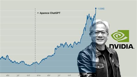 El Ascenso En Directo De Un Gigante De La Econom A D Nde Est El