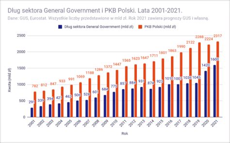 Analiza budżetu państwa polskiego na 2021 rok Inwestomat