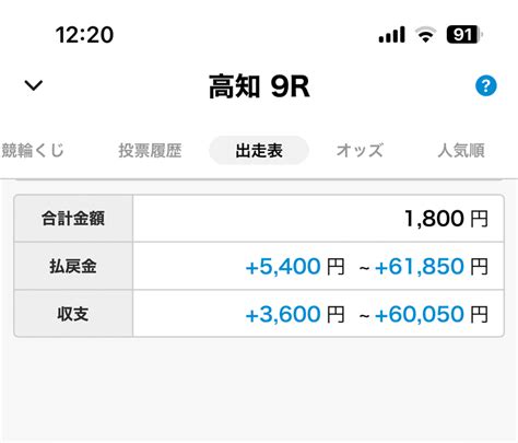 穴ムード🔥高知9r坂井まさか7番手って事ないですか？250p｜愛知マン