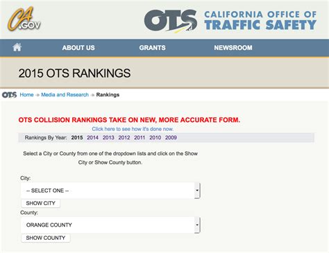 Orange County DUI & Related Car Accident Facts & Statistics