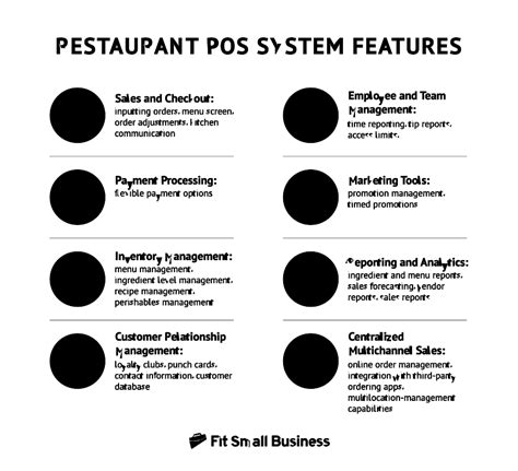 What Is A Pos System And How Does It Work D Asas Sua Criatividade