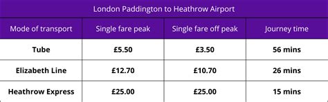 Elizabeth Line London Travelwatch