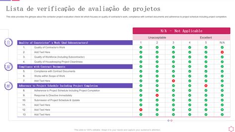 Os 10 principais modelos de avaliação de projetos amostras e exemplos