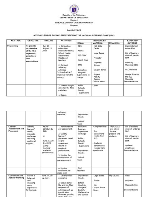 Action Plan Nlc Download Free Pdf Cognition Learning