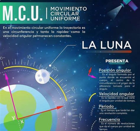 Sapere aude Dare to learn FyQ 4ºESO A y B Teoría del Movimiento