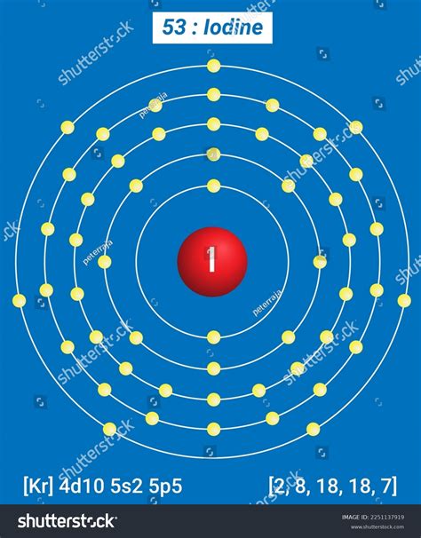 Iodine Periodic Table Elements Shell Structure Stock Vector (Royalty ...