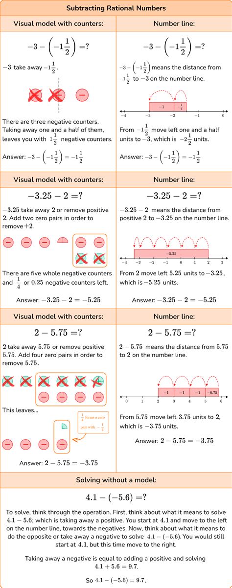 Free Add And Subtract Rational Numbers Worksheet Download Free Add And Subtract Rational