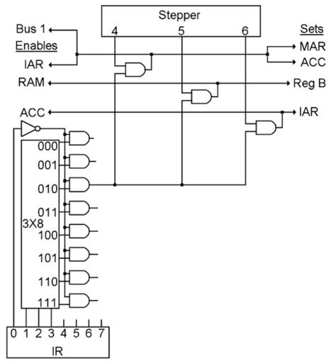 Arithmetic Logic Unit Design