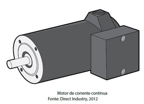 Máquinas Elétricas I Aula 21 Energização De Motor Corrente Contínua