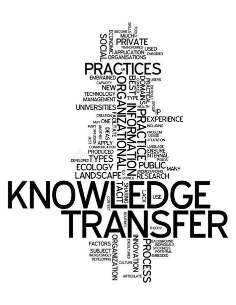 Word Cloud Knowledge Transfer Stock Illustration Illustration Of