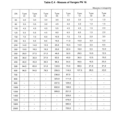 Flanges Connecting Dimension According To Din En 1092 1 And 44 Off