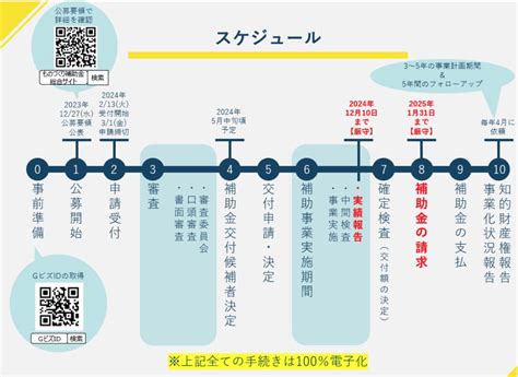 ものづくり補助金17次・18次公募は狙い目！スケジュール・申請枠・対象経費と採択のコツを解説 会社信用ドットコム