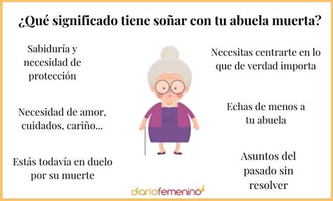 Total 67 Imagen Frases Para La Muerte De Una Abuela Abzlocal Mx