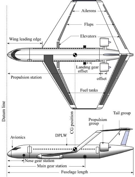 Configuration And Center Of Gravity Example Of The Non Bli Version Download Scientific Diagram