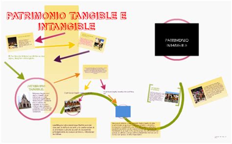 PATRIMONIO TANGIBLE E INTANGIBLE By On Prezi