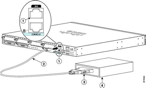 Cisco 3900 Series And Cisco 2900 Series Hardware Installation Guide