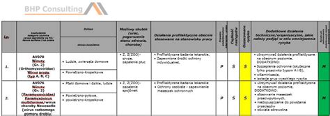 Pracownik fizyczny Ferma obsługa kurnika i zbiór jaj ORZ w związku