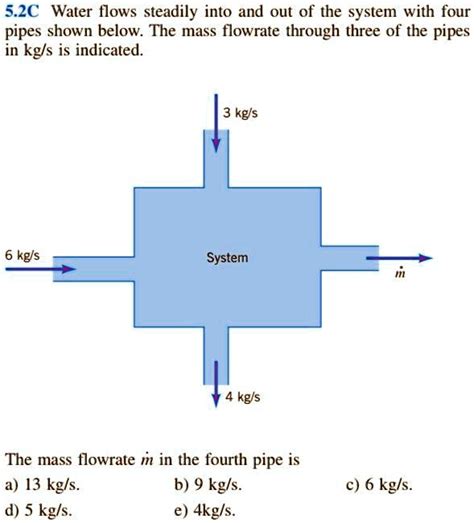 Solved C Water Flows Steadily Into And Out Of The System With Four