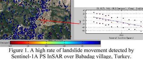 Figure From Potential Of Sentinel A For Nation Wide Routine Updates