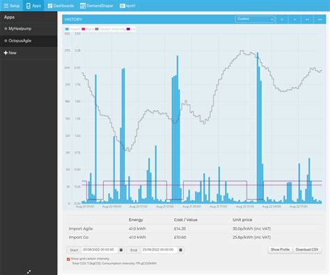 Emoncms Octopus Agile App Go Comparison Emoncms Openenergymonitor