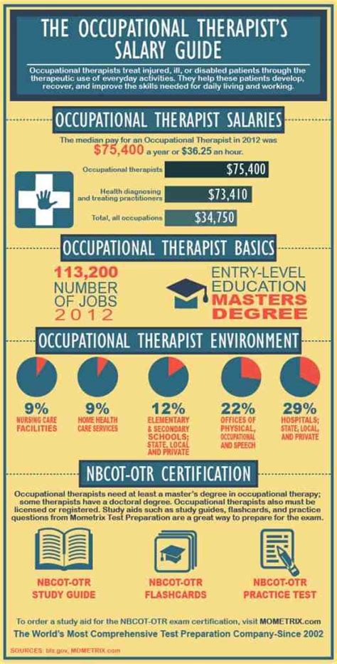 The Occupational Therapists Salary Guide Mometrix Blog