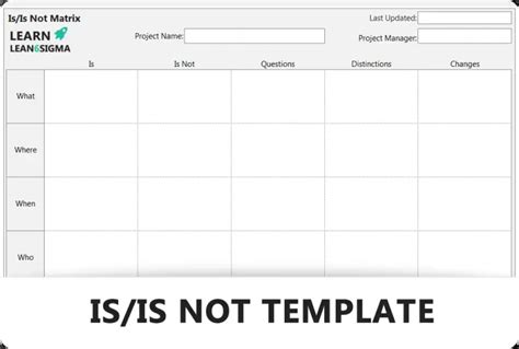 Lessons Learned Template » Learn Lean Sigma