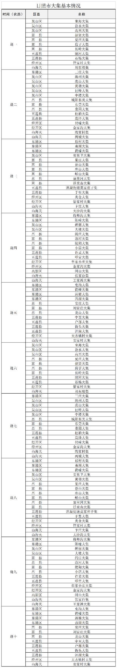 走赶集去最全日照大集时间表 知乎