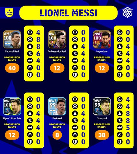 Efootball Superstar On Twitter Lionel Messi All Cards In