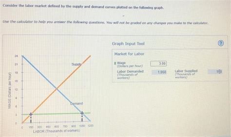 Solved Consider the labor market defined by the supply and | Chegg.com