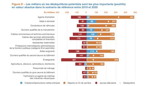 Les métiers en 2030 Quelle tendance Olecio