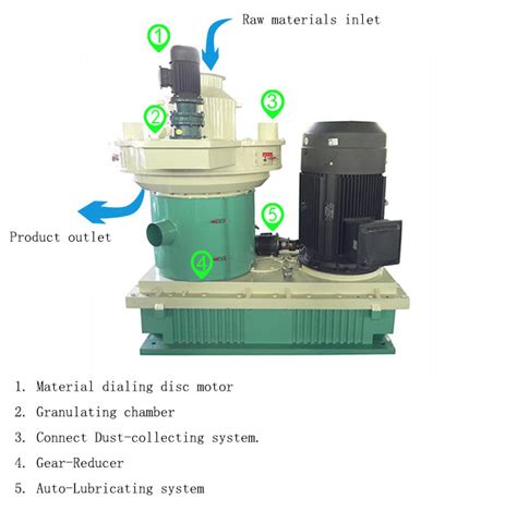 1000kg H Complete Biomass Pellet Machine Wood Pellet Manufacturing Line