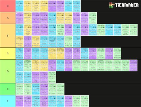 Item Asylum Kit Tier List Community Rankings Tiermaker