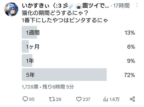 いかすきぃ〈3 彡☄️🍙固ツイで把握会！猫化2028年の5月7日まで On Twitter どうなってるにゃん？これ？w