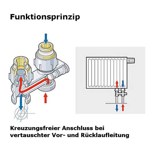 Simplex Umlenkst Ck Mm Mit Absperrung Bei Vertauschtem Heizk R